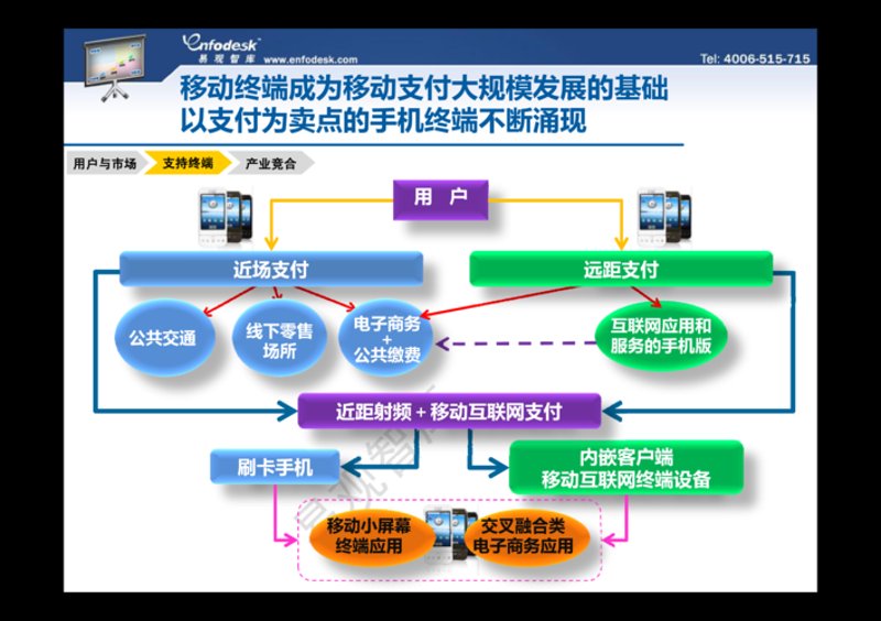 云支付平台：改变交易方式的新引擎