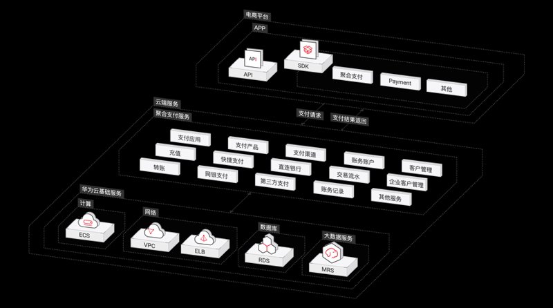 扫码支付技术在零售行业的变革